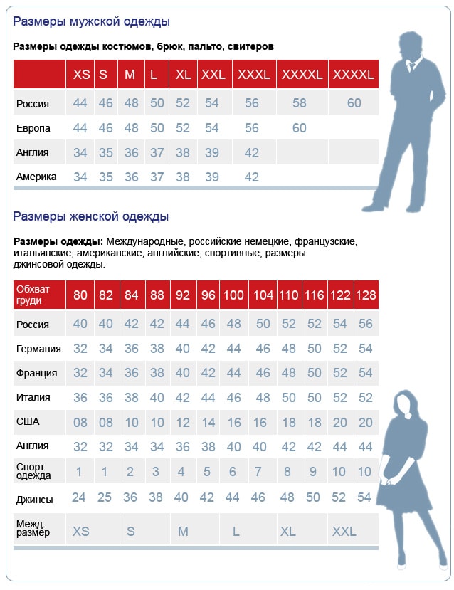 Любые типы размеры. Таблица европейских размеров одежды. Таблица размеров одежды для мужчин Европейский на русский размер. Таблица размеров российский размер Европейский размер. Таблица соответствия размеров женской одежды.
